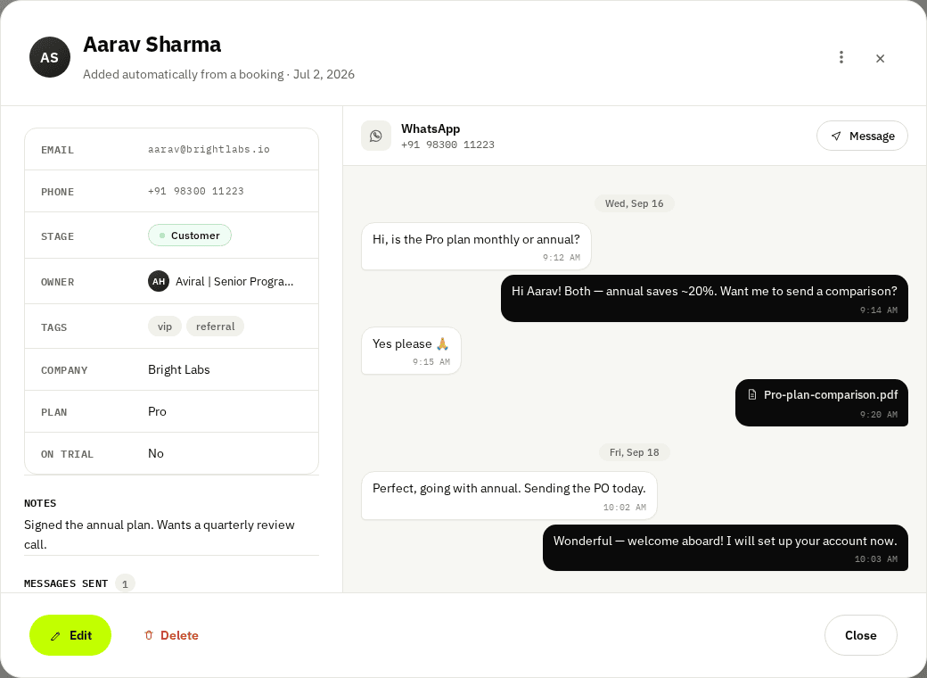 An opened contact: on the left their email, phone, stage, owner, tags, custom fields, notes and Messages sent; on the right the WhatsApp conversation as chat bubbles with day dividers and timestamps.