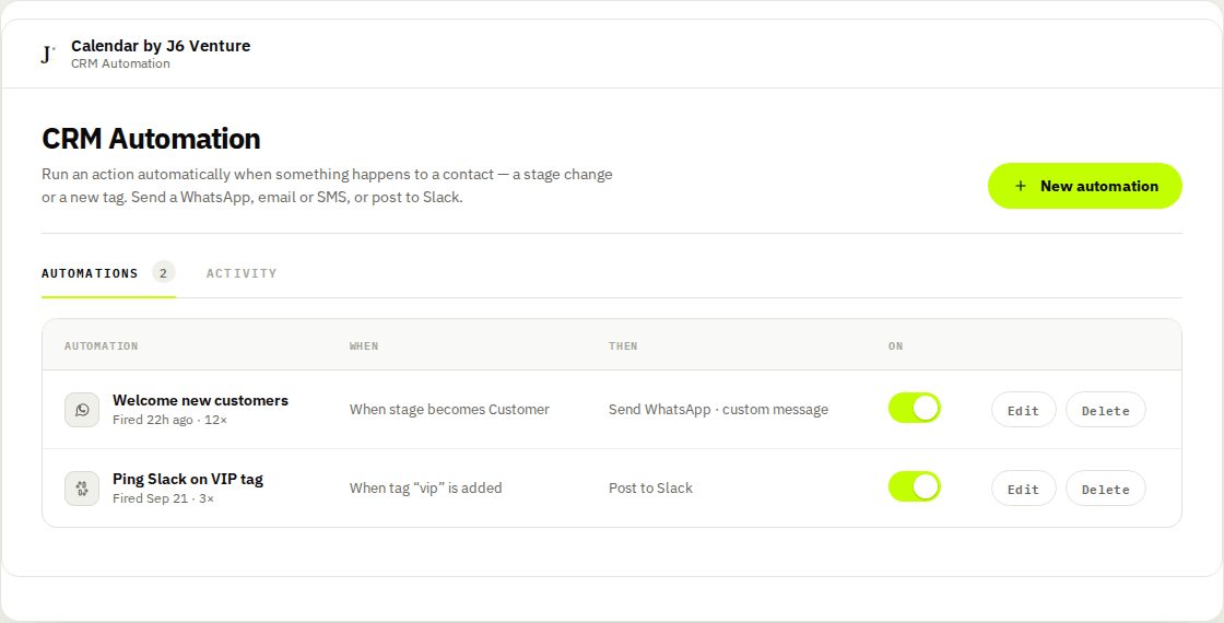 The CRM Automation screen listing rules, each with its trigger (when a tag is added, or a stage moves) and its action (send WhatsApp), an on/off switch, and Edit and Delete buttons, plus an Activity tab.