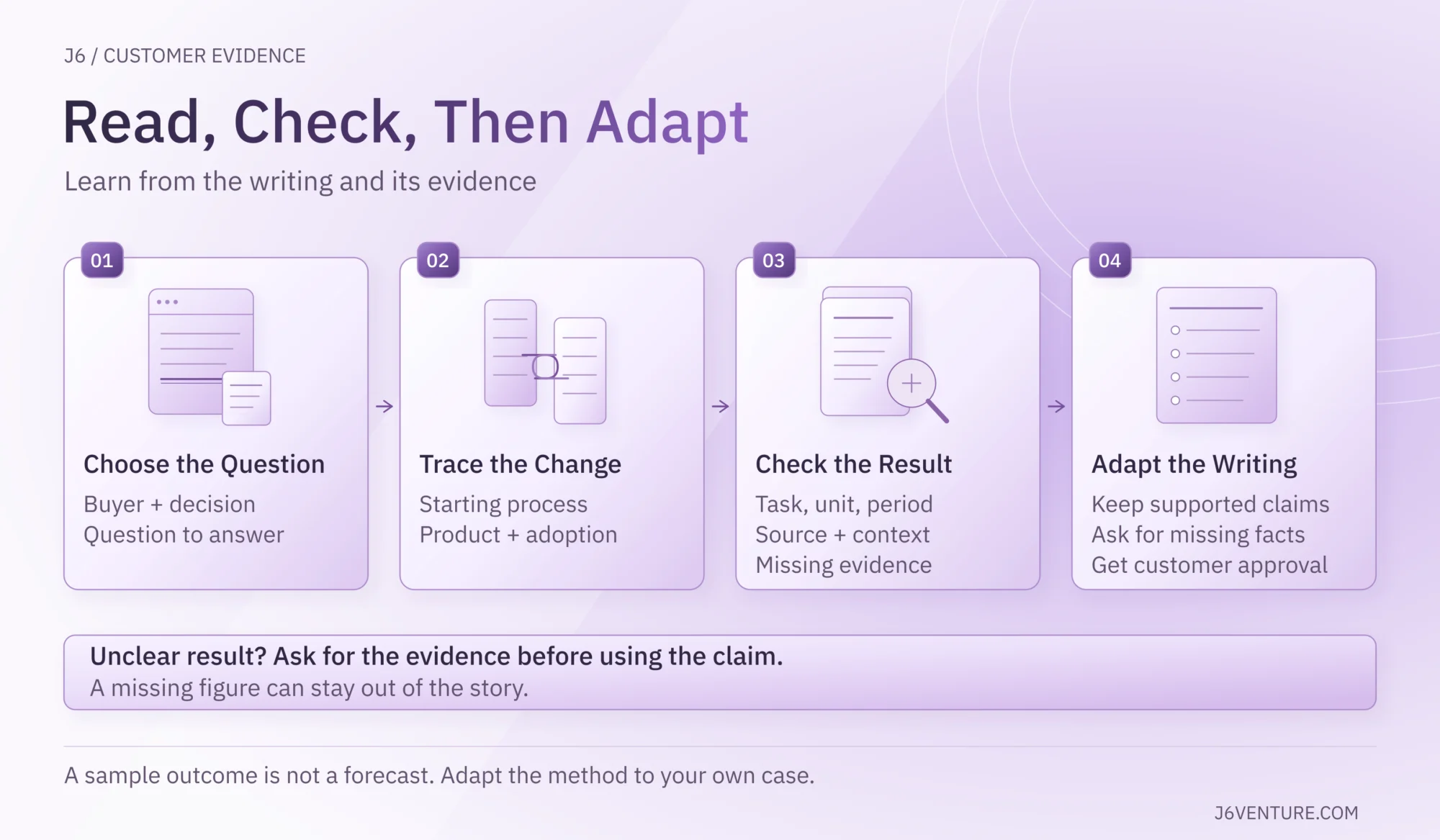Choose the buyer question, trace the operating change, check the task and result, then adapt supported writing and seek customer approval. Ask for missing evidence before using a claim; a sample outcome is not a forecast.