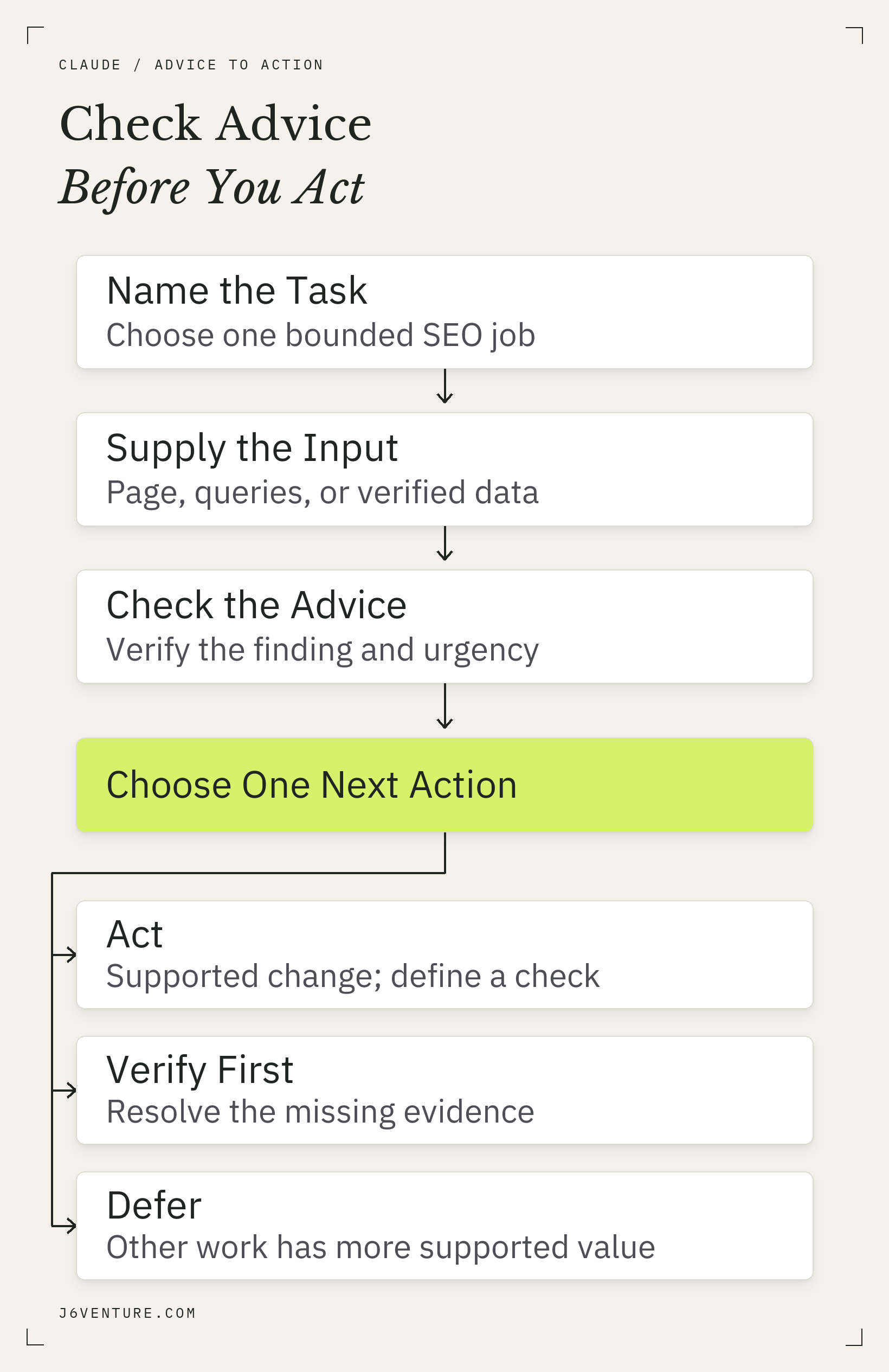 Choose one SEO task, supply its required input, verify the finding and urgency, then act, verify first, or defer.