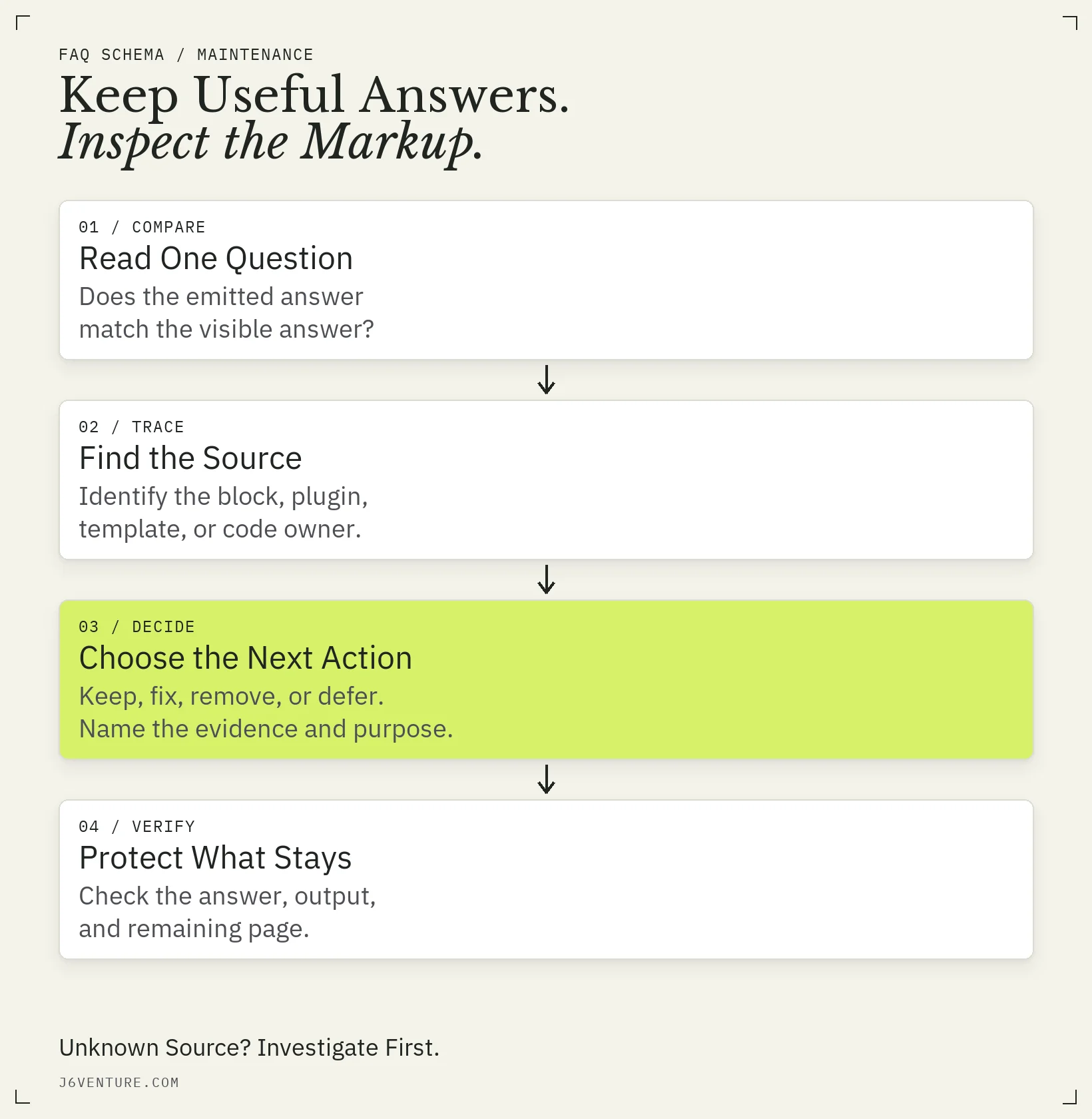 Compare one answer, trace its markup source, choose an evidence-based action, and verify the remaining page.