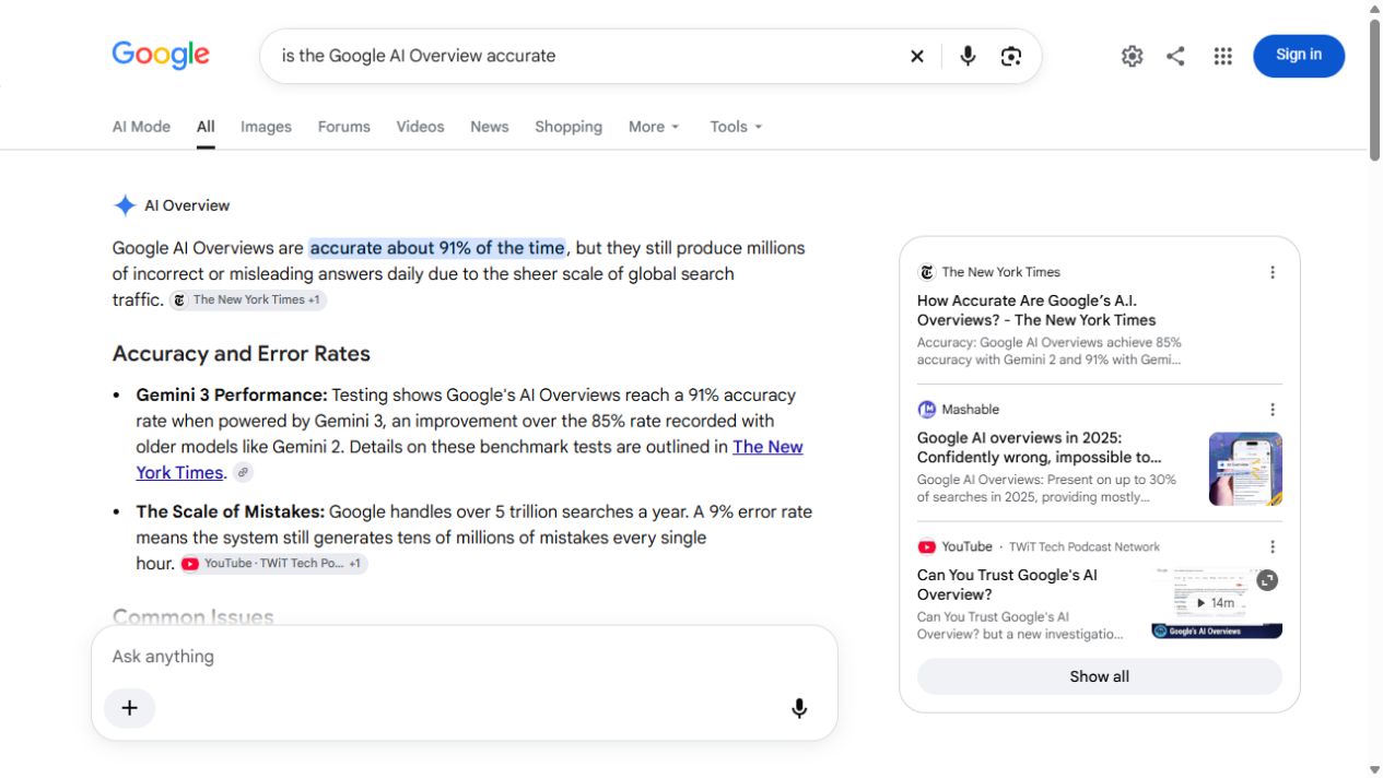 Google AI Overview for the accuracy query, showing the 91% statement and its extrapolation across annual searches.