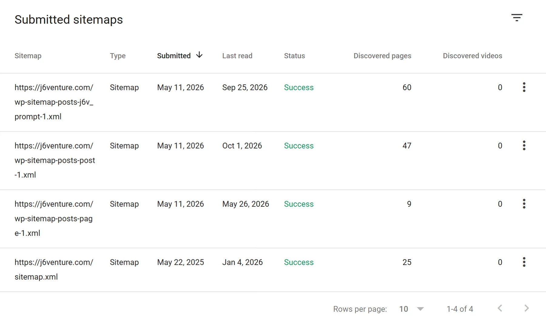 Sitemaps report for j6venture.com listing four submitted sitemaps with last-read dates and discovered page counts, including the page sitemap last read May 26, 2026 with 9 pages
