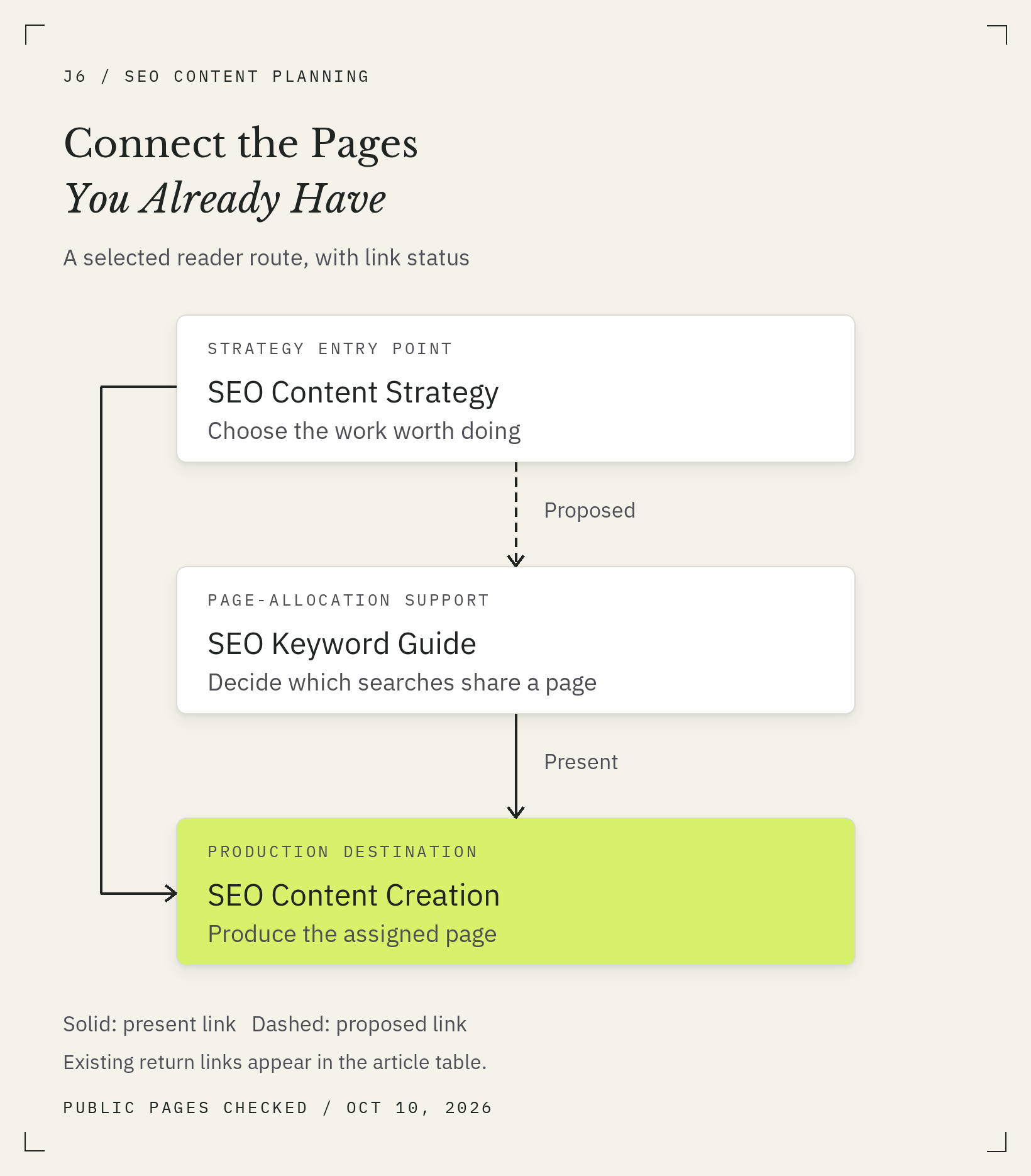 Map Clastering Content Clusters: Build a Map From Your Existing Pages