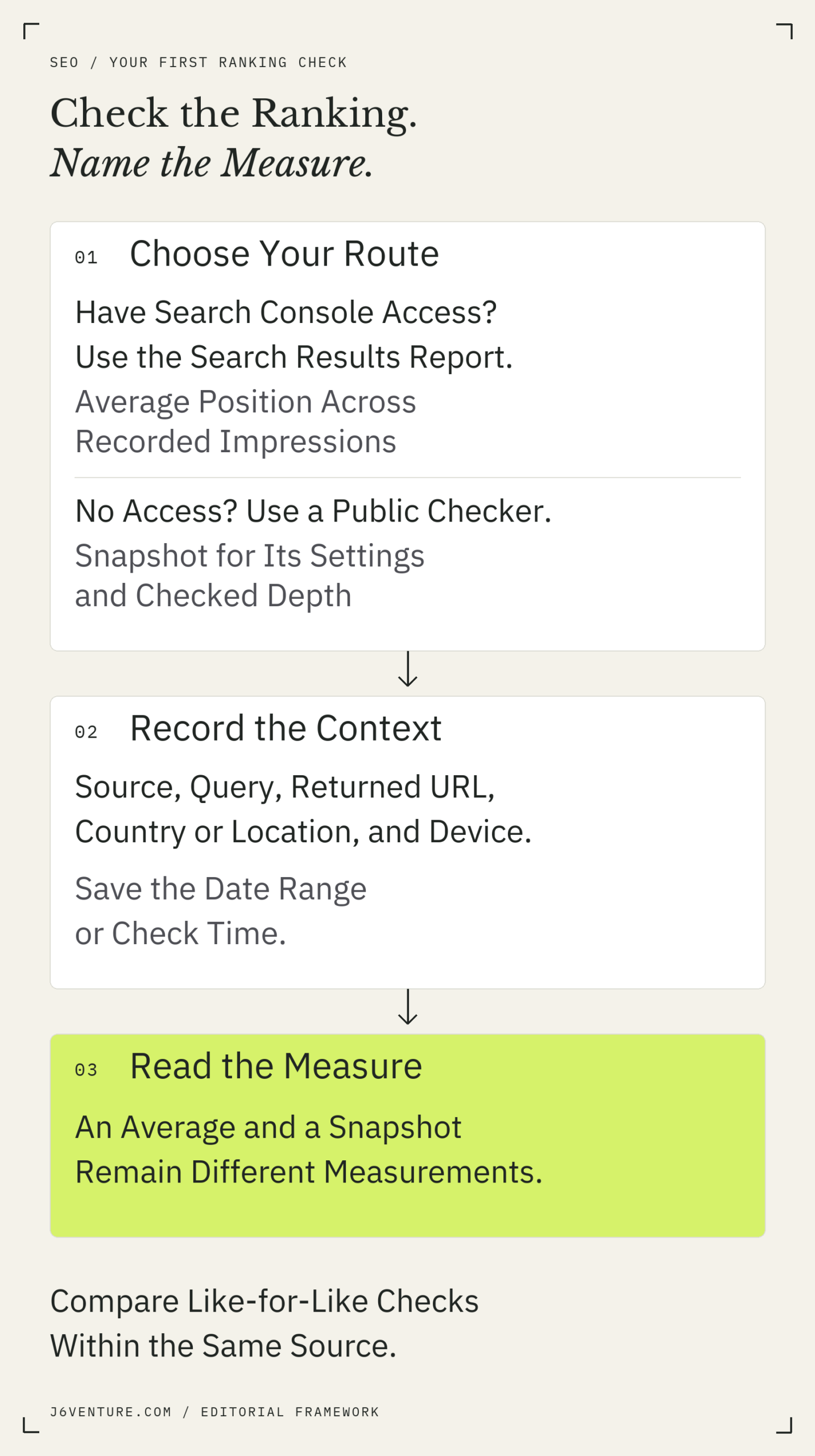 Choose Search Console for recorded averages or a public checker for a snapshot, then compare like-for-like records.