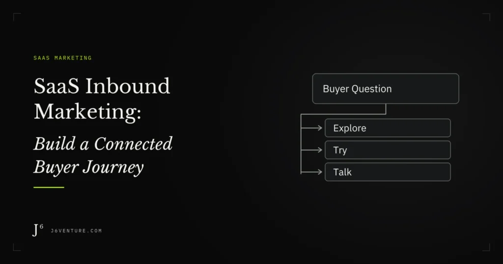 SaaS Inbound Marketing: Build a Connected Buyer Journey