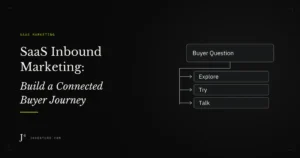 SaaS Inbound Marketing: Build a Connected Buyer Journey