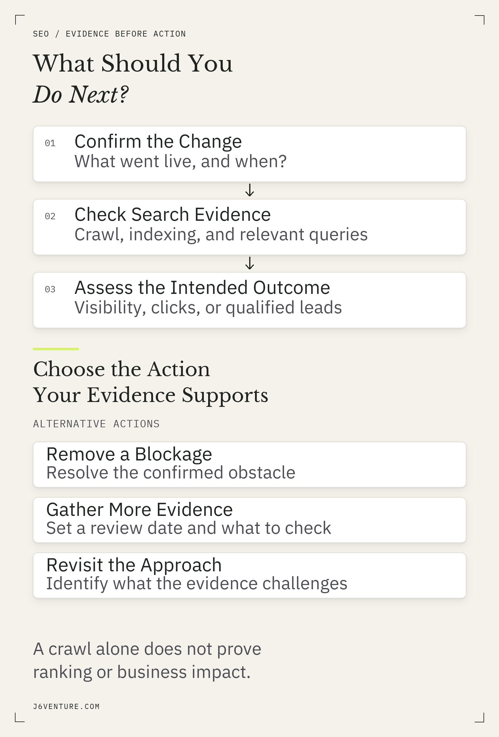 Review the implemented change, search evidence, and intended outcome before choosing to remove a blockage, gather evidence, or revisit the approach.